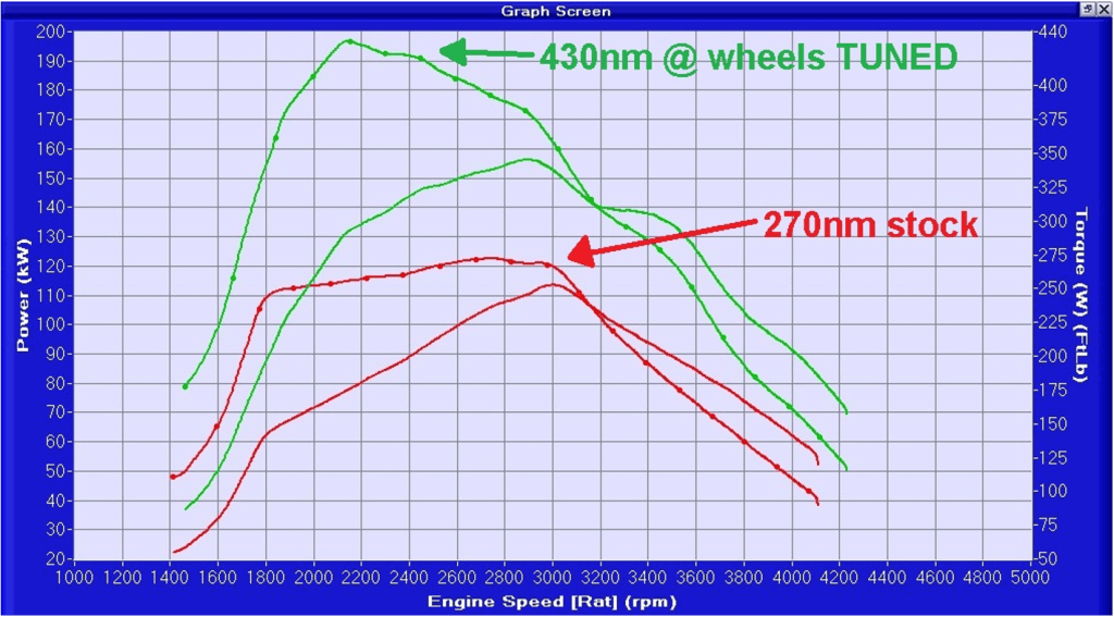 V8 Landcruiser Graph